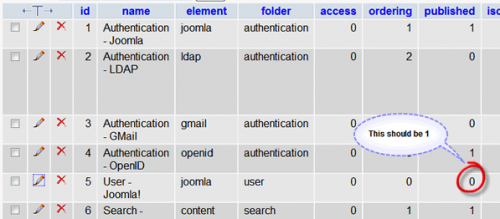 Joomla 1.5 Admin login problems